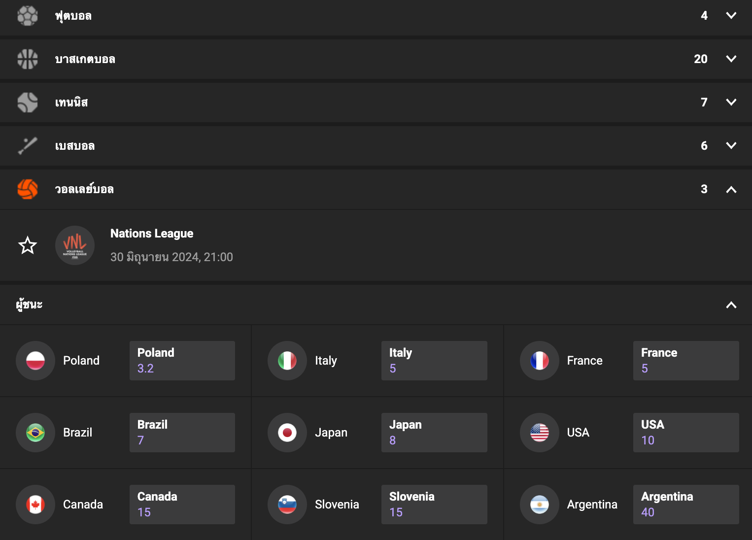 GGBET Sport
